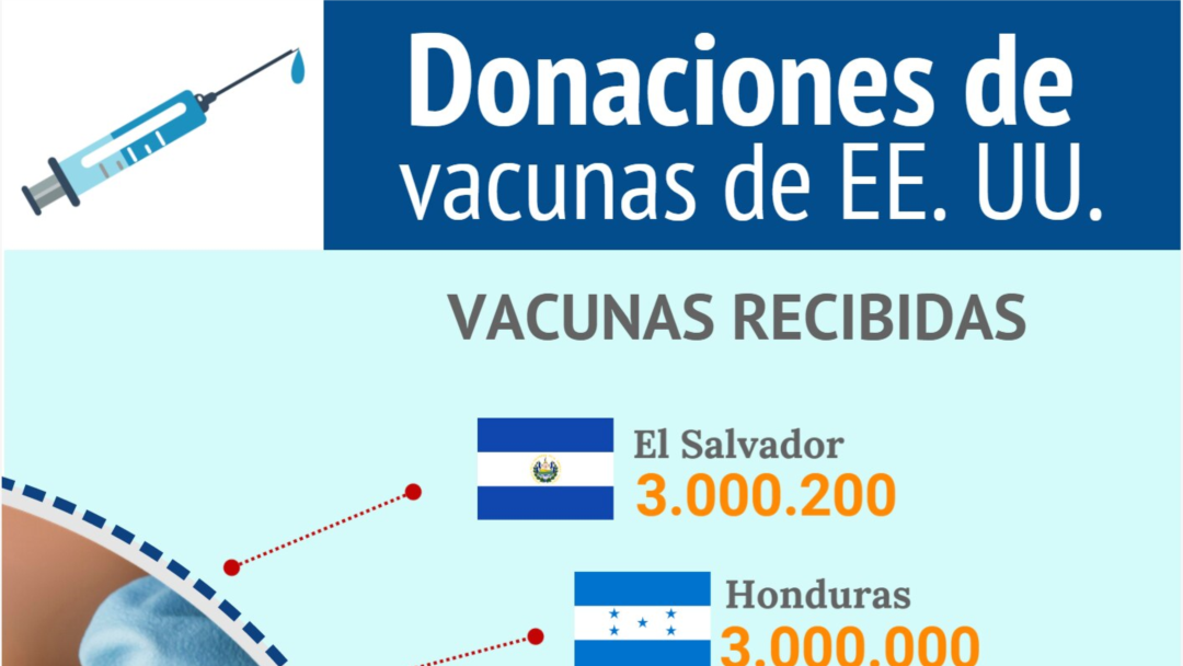 Donaciones de Estados Unidos a América Latina
