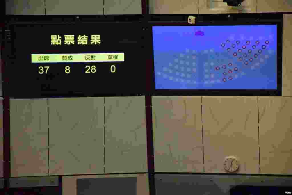 立法會會議廳的屏幕顯示港府特首普選決議案的表決結果,被大比數否決。(美國之音 湯惠芸攝)