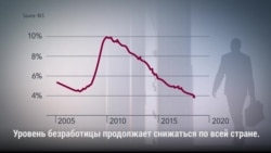 Экономические успехи США и ноябрьские выборы в Конгресс