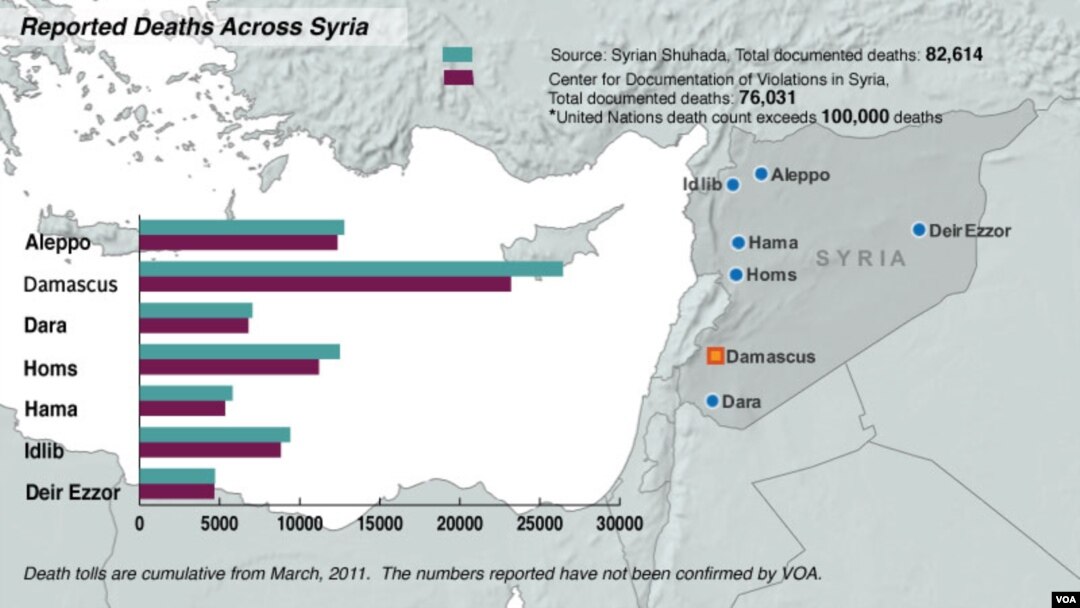 Syria, deaths from conflict, Oct. 17, 2013