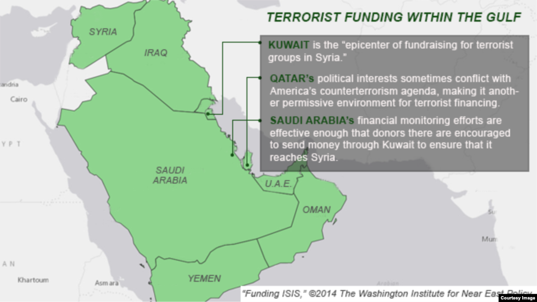 Funding Islamic State Militant Groups