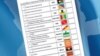 Partidos pedem seriedade no registo eleitoral em Angola