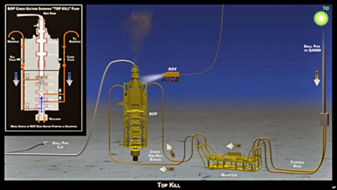 'Top Kill' procedure aimed at stopping the flow of oil from a sunken oil rig into the Gulf of Mexico